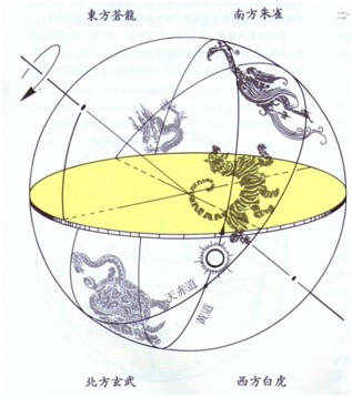 天文四象.jpg