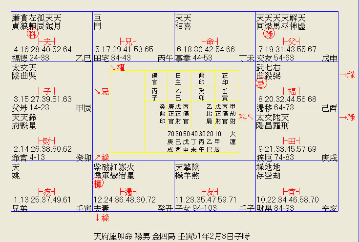 天府座卯命盤ok.jpg