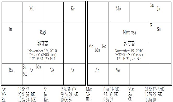 郭守善 Vedeic.jpg