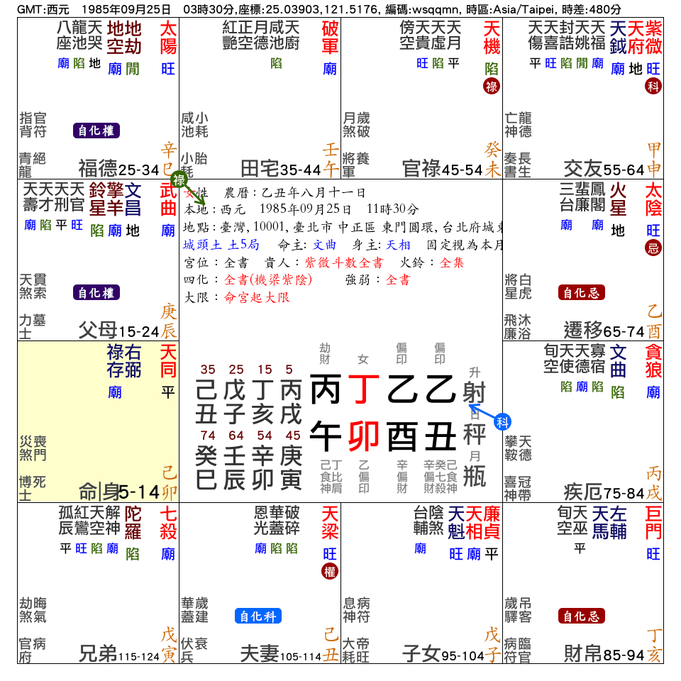 女，命宮在卯_紫微在申_交友宮_ (1).png