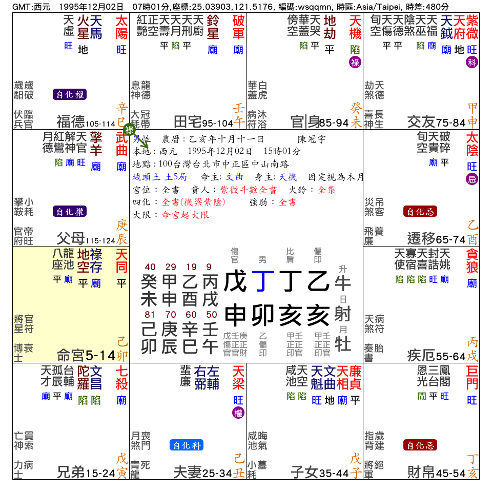 陳冠宇_命宮在卯_紫微在申_交友宮_.png