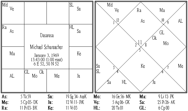 Michael Schumacher Dasamsa.PNG