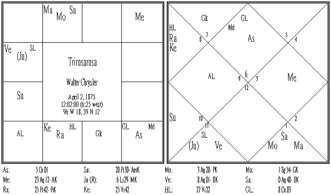 Walter Chrysler Trimsamsa.PNG