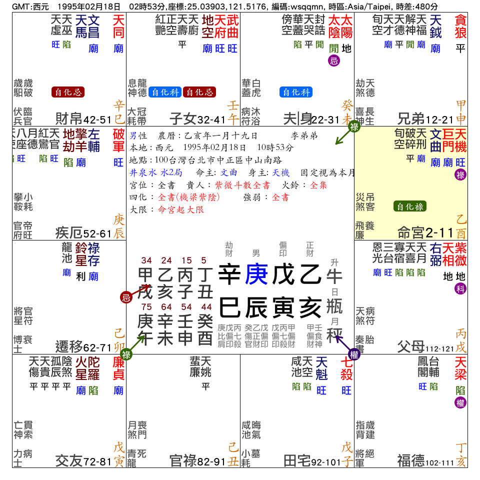 李弟弟_命宮在酉_紫微在戌_父母宮_.png
