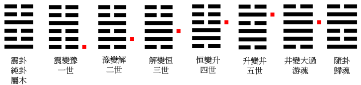 震卦.gif