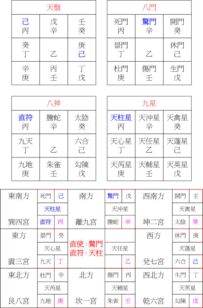 陽六局丙子.jpg 陽六局丙子.jpg