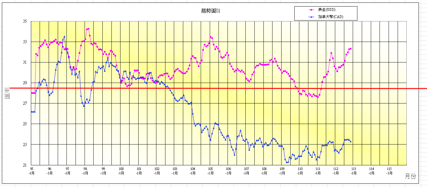 美金加幣走勢圖.png