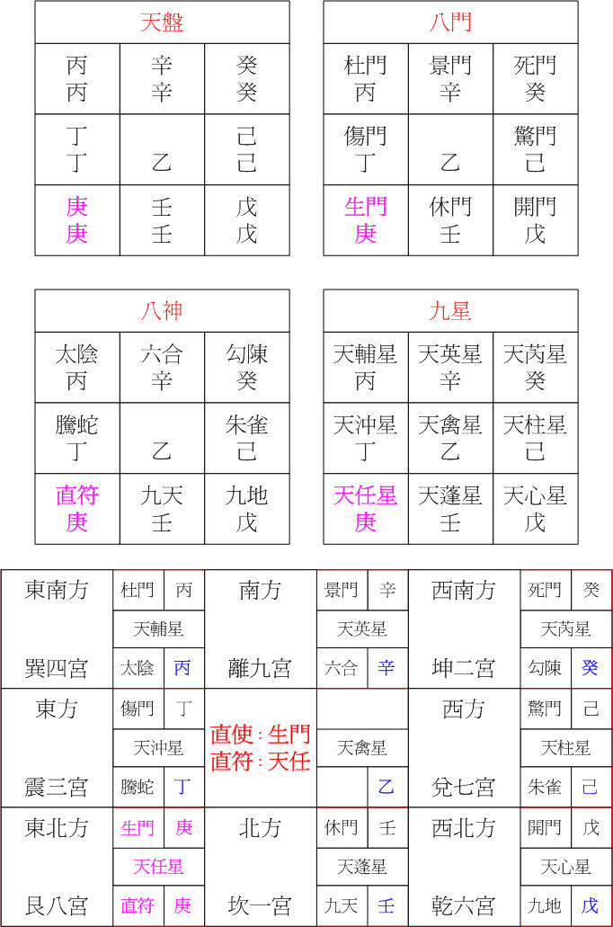 陽六局甲申.jpg 陽六局甲申.jpg