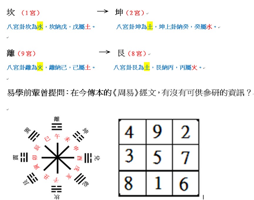 八卦九宮.jpg