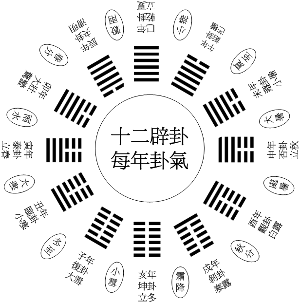 01京房年十二辟卦之一.gif