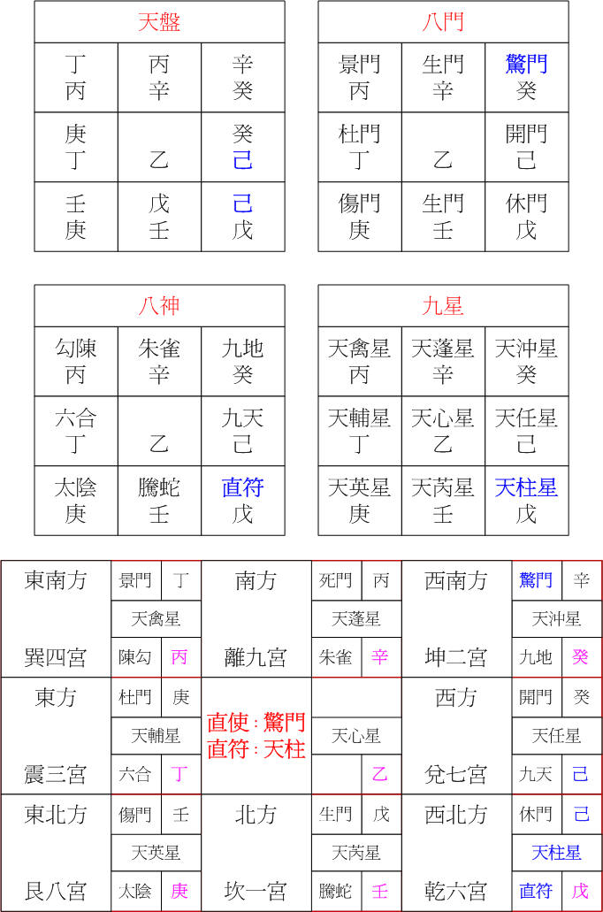 陽六局戊寅.jpg 陽六局戊寅.jpg