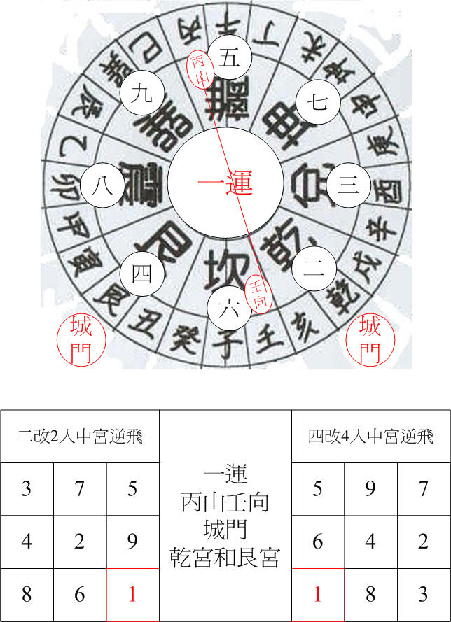 一運離卦城門丙山壬向.jpg