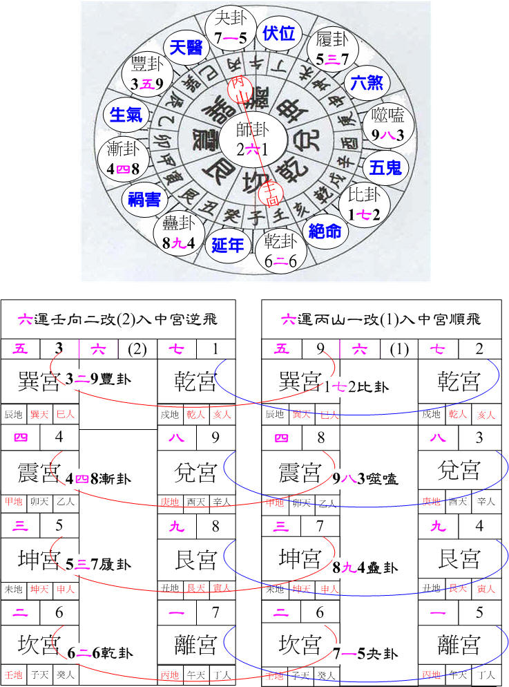 六運離卦丙山壬向.jpg