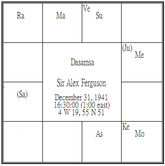 Alex Ferguson Dasamsa.png