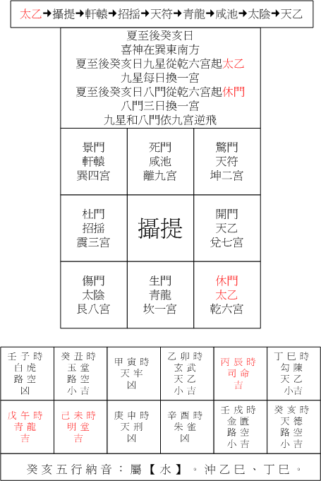 夏至10癸亥.gif