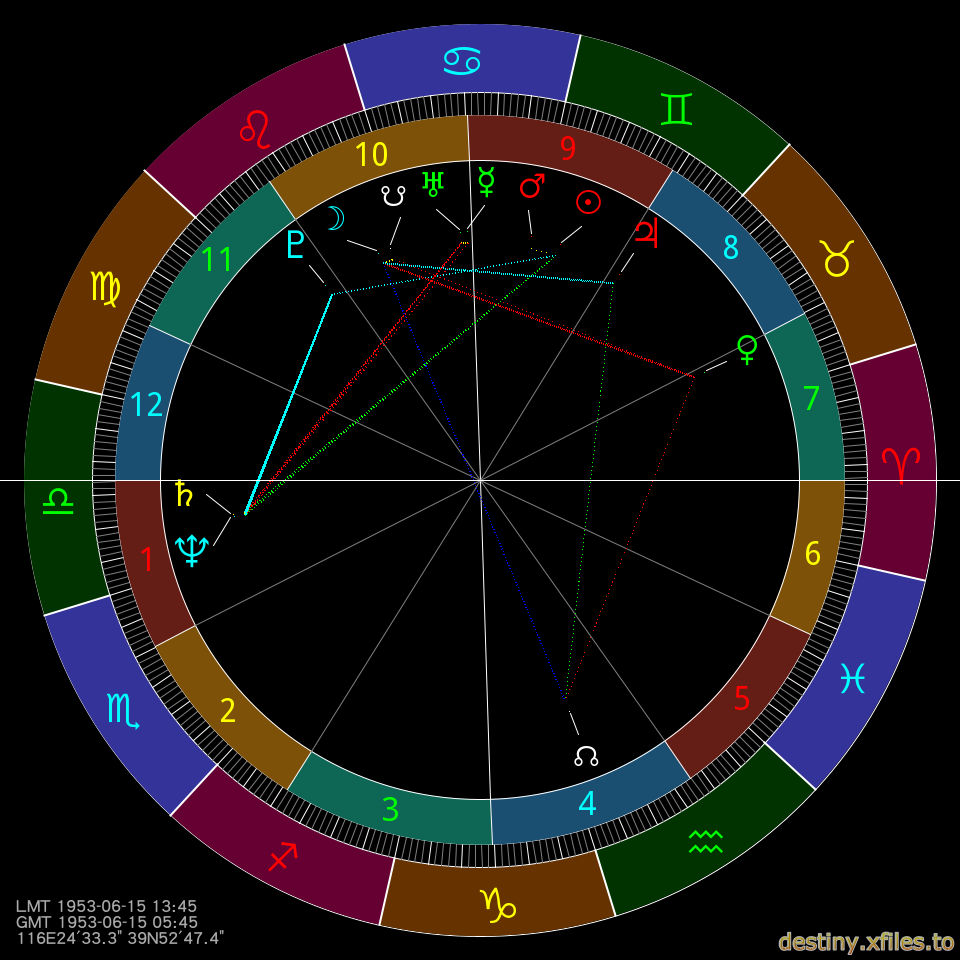 習近平：西元　1953年06月15日　13時45分_00.00秒，地點：Tiantan_RD__Beijing__China (1).png