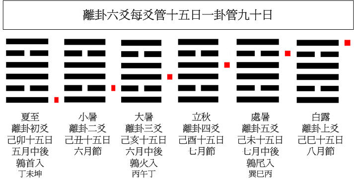 01 京房節氣離卦.jpg