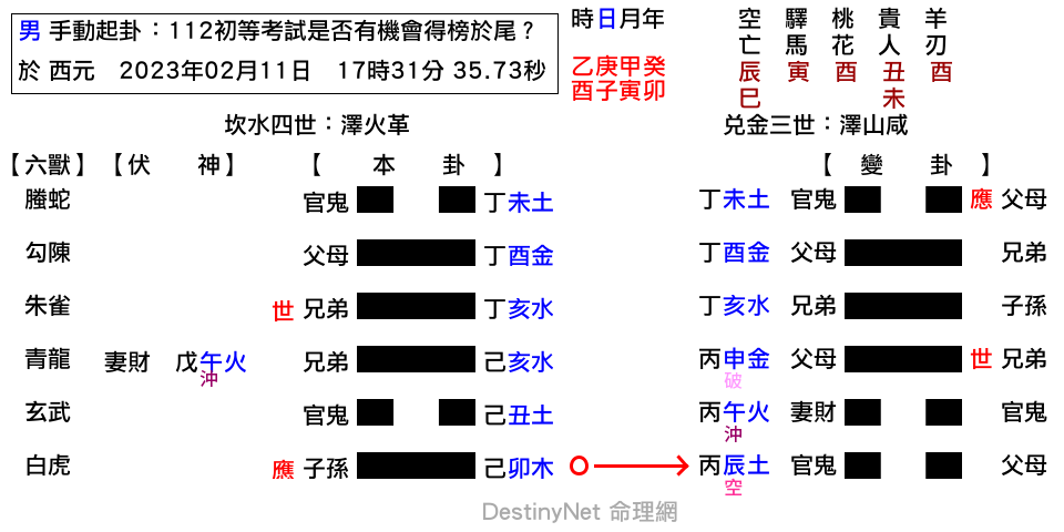 112初等考試是否有機會得榜於尾？-革之咸.png