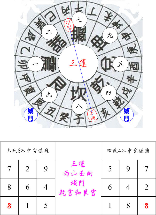 三運城門離卦丙山壬向.jpg