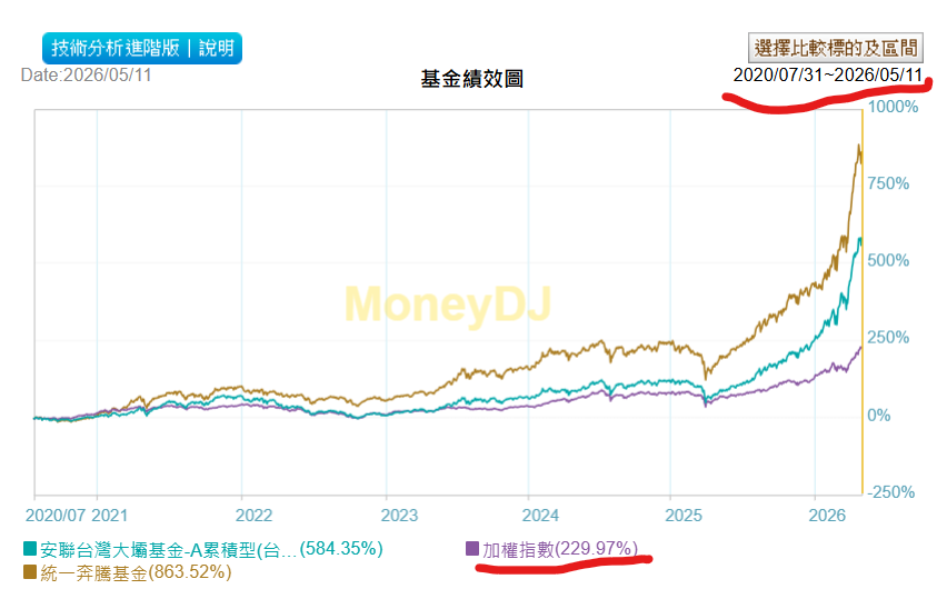 1150512--2基金的績效比較.png