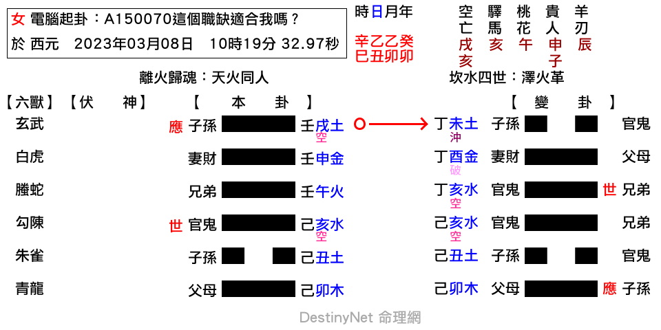 A150070這個職缺適合我嗎？-同人之革.png