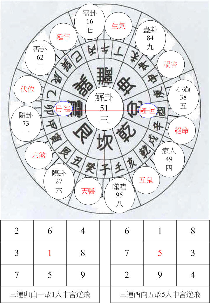 三運震卦卯山酉向1.jpg