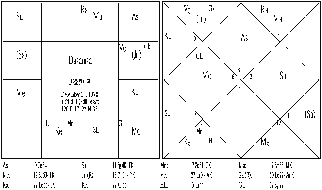 peggyerica Dasamsa.PNG