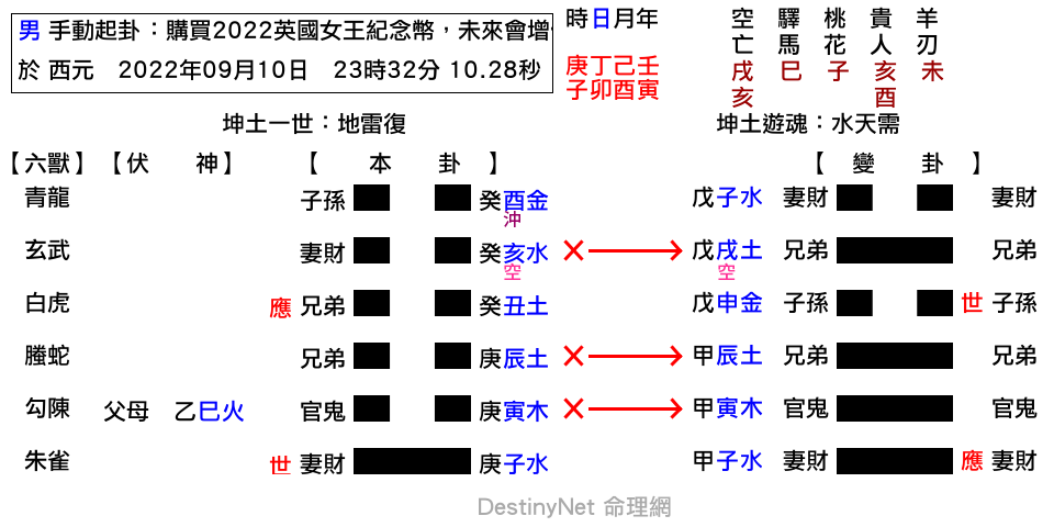 購買2022英國女王紀念幣，未來會增值嗎？-復之需.png