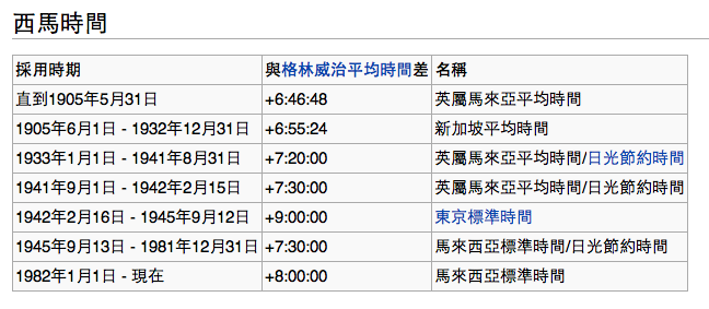 螢幕快照 2011-02-18 下午8.01.53.png