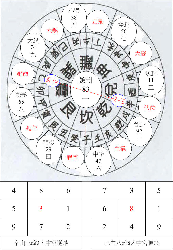 一運兌卦辛山乙向.jpg