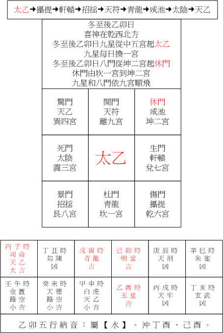 冬至02乙卯.gif