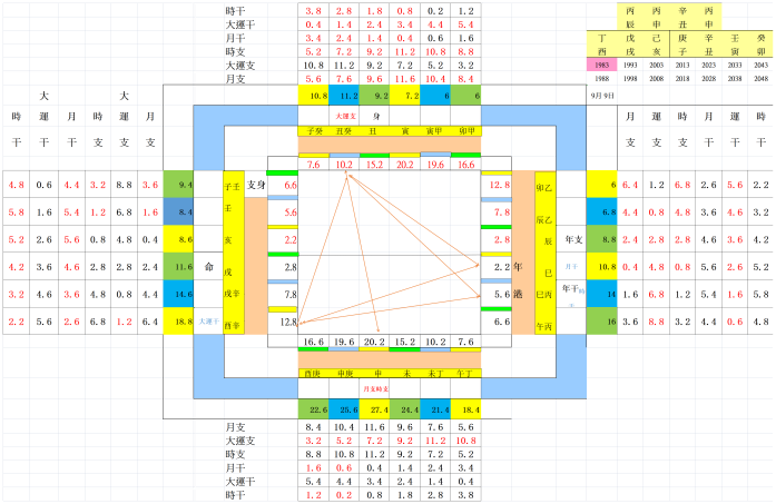 八字清談丙辰年_Sheet2(1).png