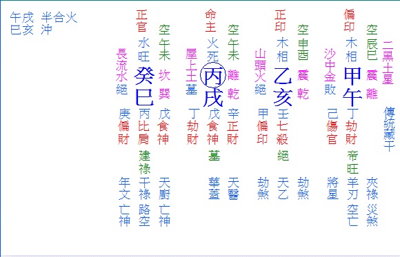 郭曉嬡丙戌日癸巳時的八字命盤.jpg