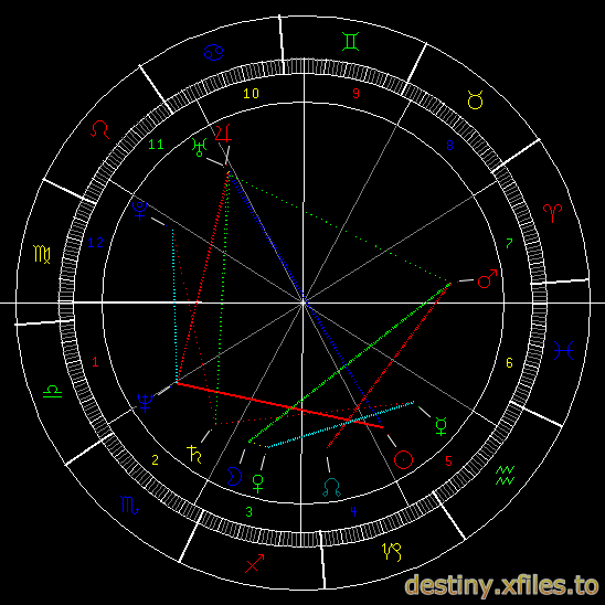 Kevin Costner's Natalchart.png