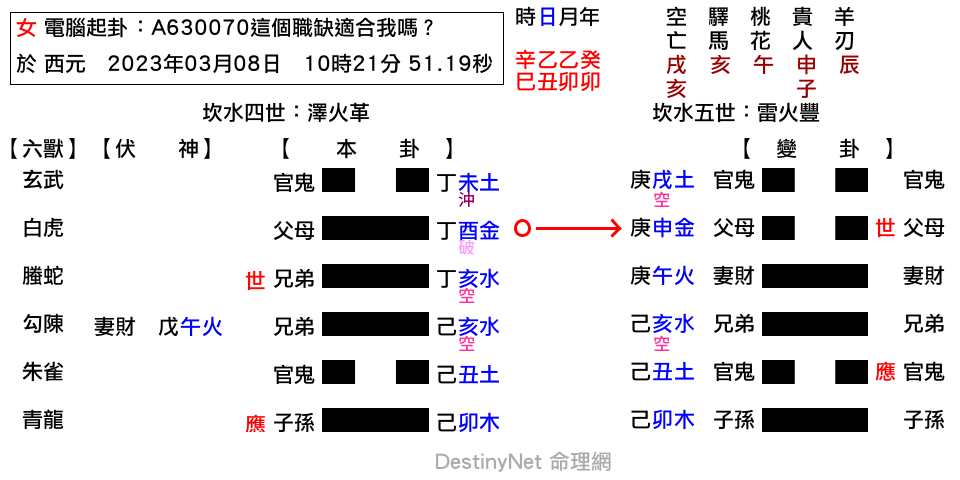 A630070這個職缺適合我嗎？-革之豐.png