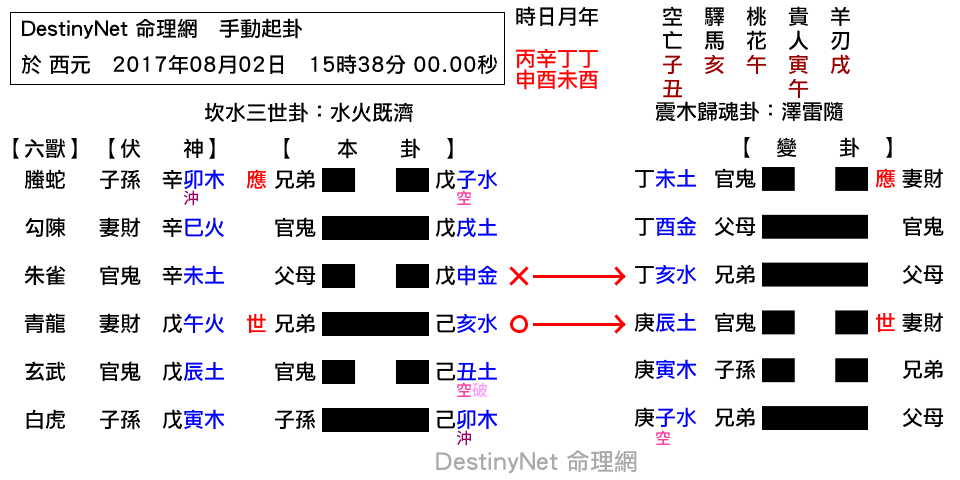 1060802 卜卦 水火既濟 01.png