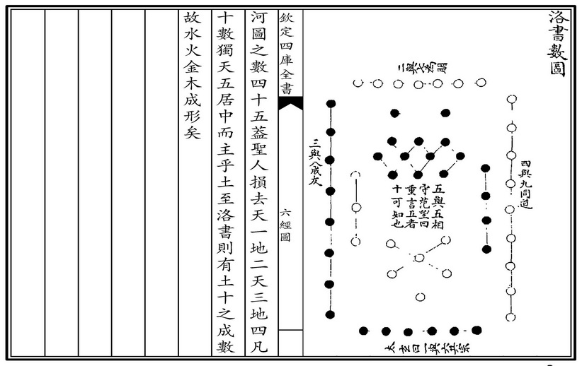 六經圖--卷1--015-洛書.jpg