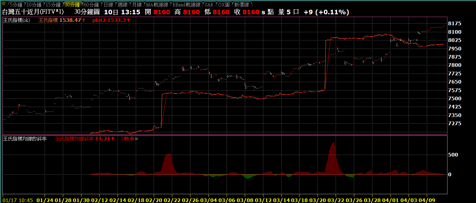 台灣五十期貨_30分鐘.gif 台灣五十期貨_30分鐘.gif