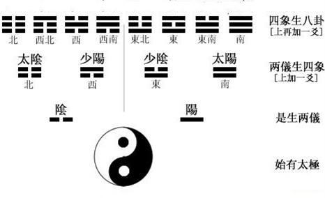 太極生兩儀.jpg
