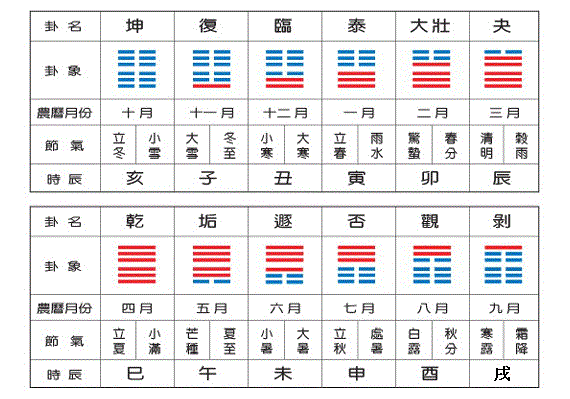 12闢卦.gif