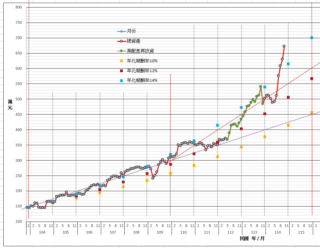 1141110--理財成果.png
