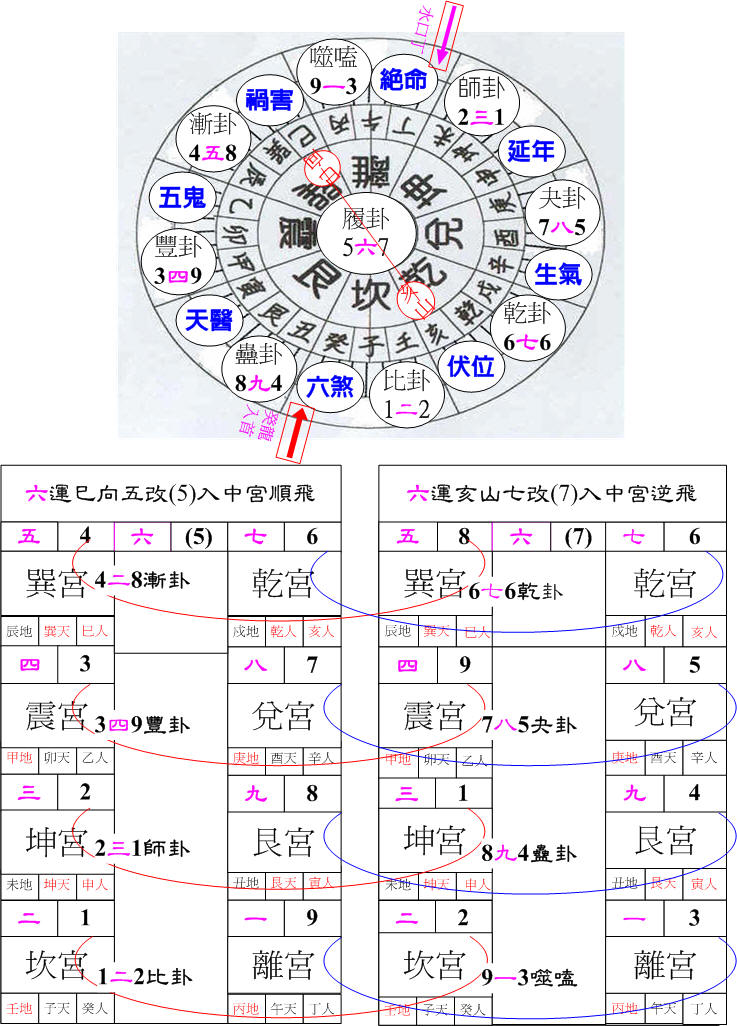 六運乾卦亥山巳向.jpg