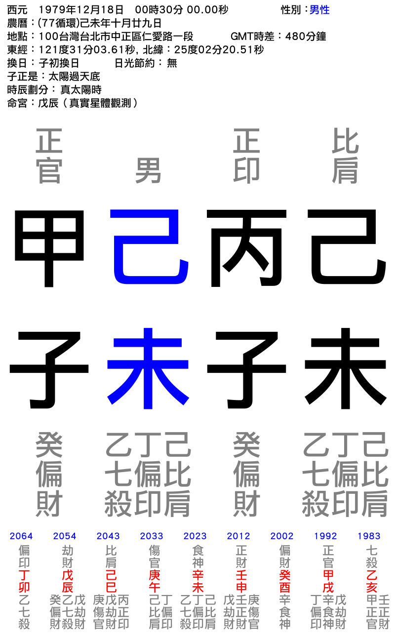 A-男性-己未年_丙子月_己未日_甲子時_.png