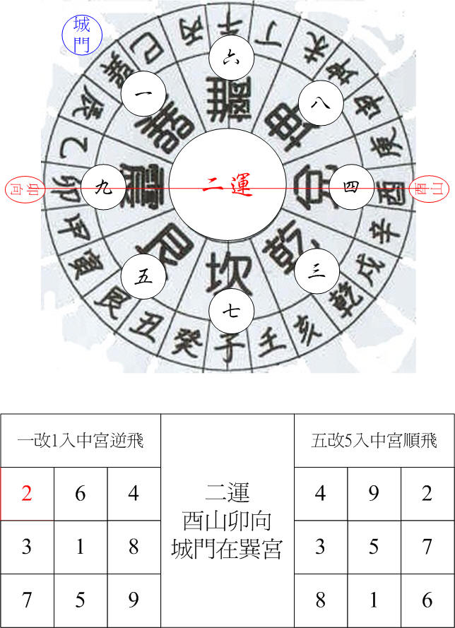 二運兌卦城門酉山卯向.jpg
