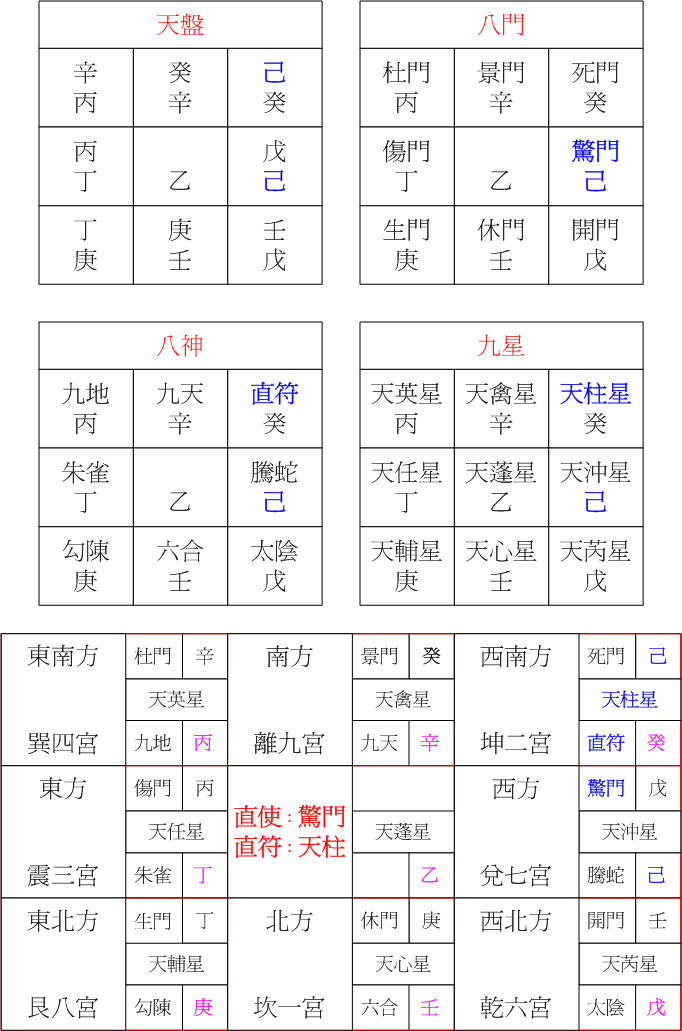 陽六局癸未.jpg 陽六局癸未.jpg