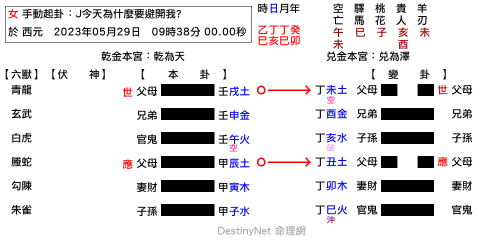 J今天為什麼要避開我_-乾之兌.png