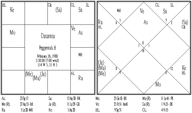 Peggerica's H Dasamsa.PNG