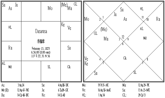 李鴻章 Dasamsa.PNG