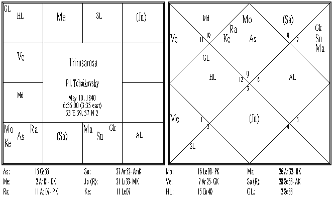 P. Tchaikovsky Trimsamsa.PNG