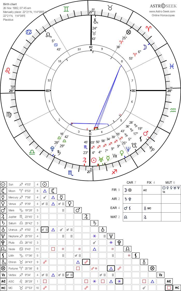 horoscope_natal_26-11-1982_07-45_astroseek_v4.png